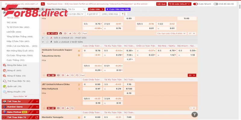 Các loại kèo cược Châu Á nổi bật