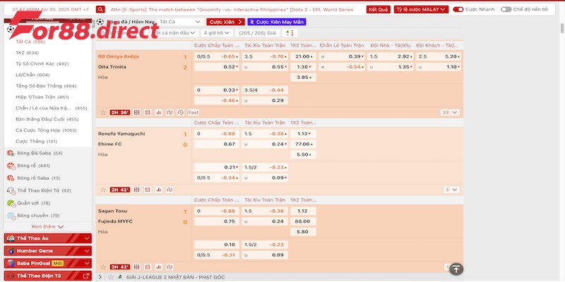 Cách soi kèo Châu Á cơ bản từ A đến Z