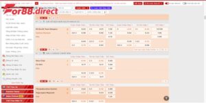 Kèo Châu Á tại For88 – Kèo được ưa chuộng nhất hiện nay