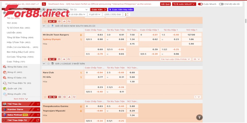 Kèo Châu Á tại For88 – Kèo được ưa chuộng nhất hiện nay